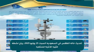 تحديث حالة الطقس في السعودية السبت 25 يوليو 2025: رياح نشطة مثيرة للأتربة مستمرة